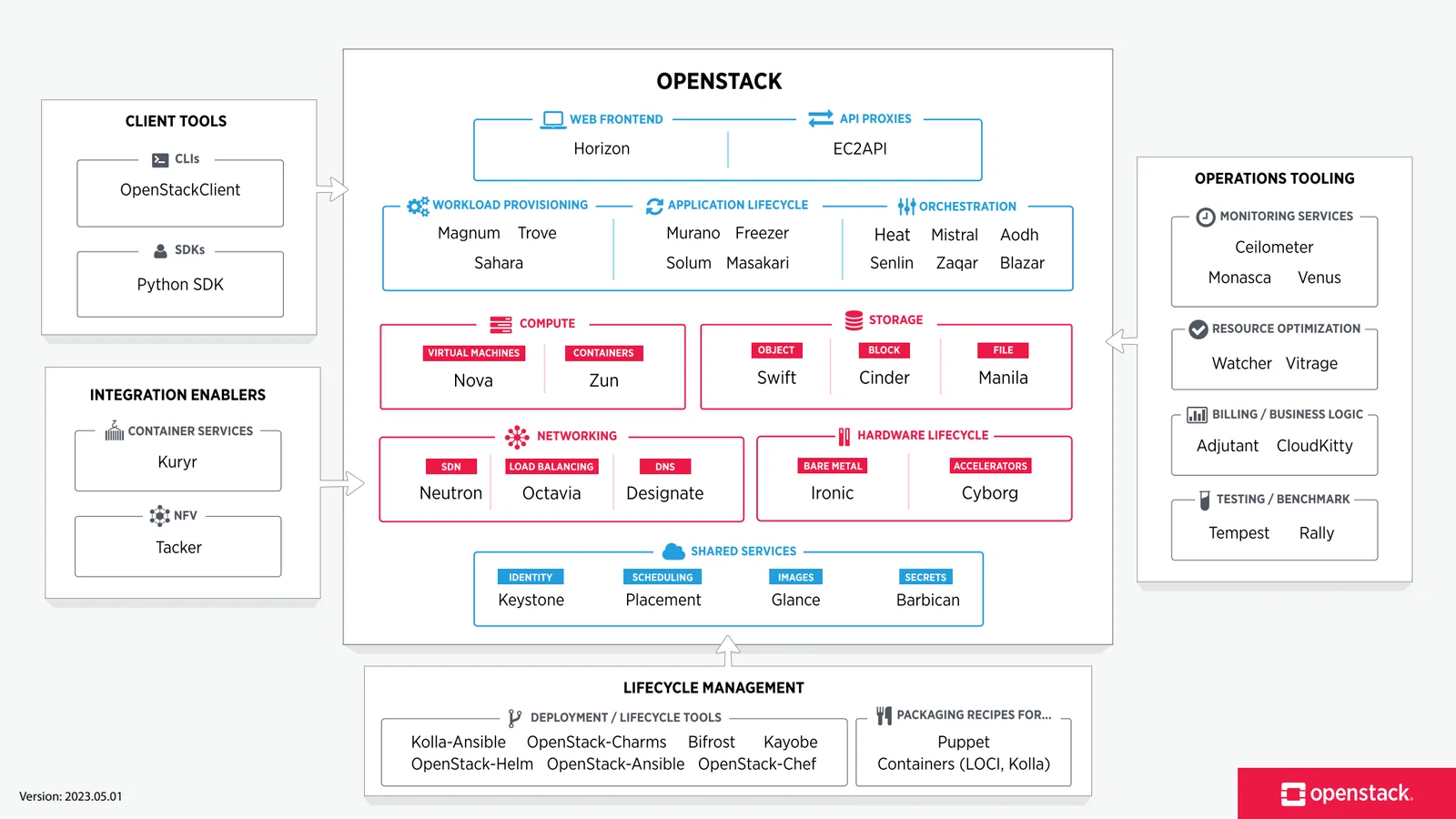 component
