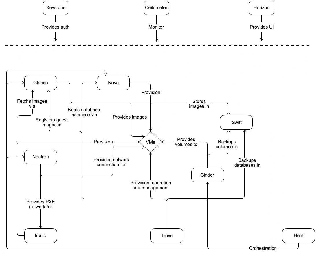 component2