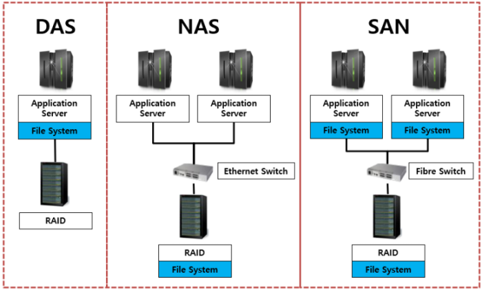 connectivity1