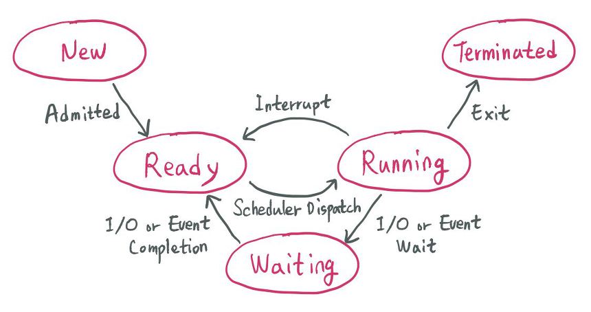 cpu-scheduling1