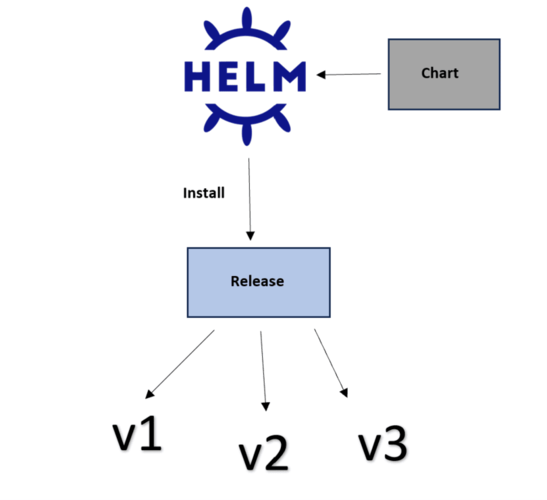 helm-components1