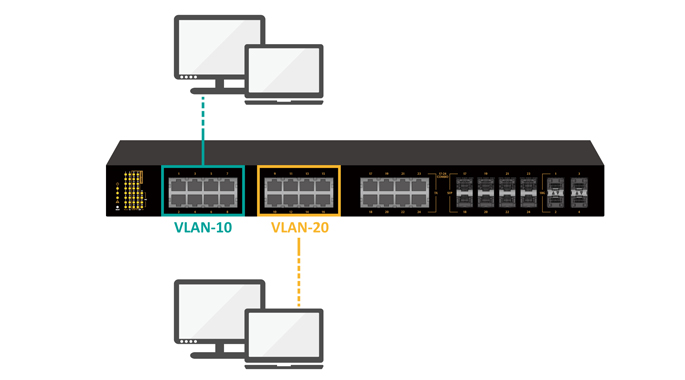 vlan