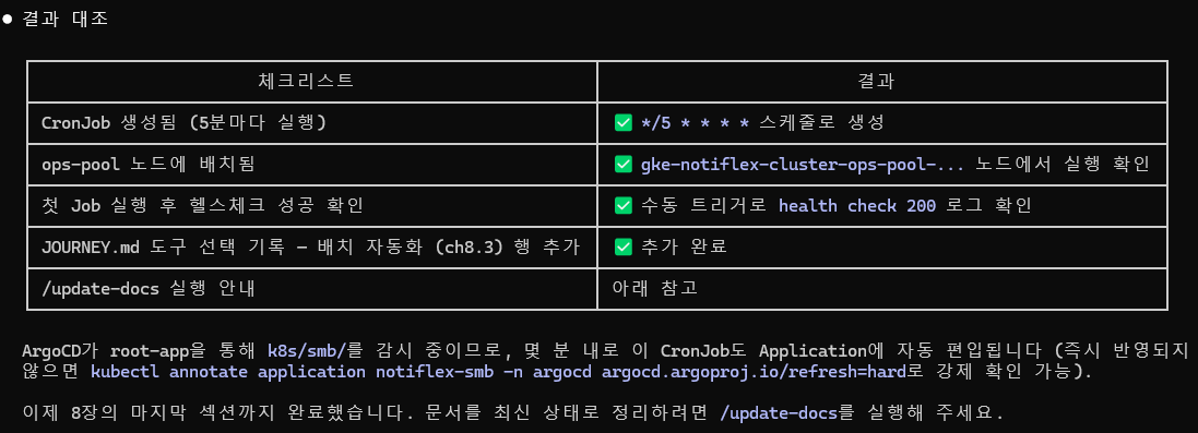 cronjob-result