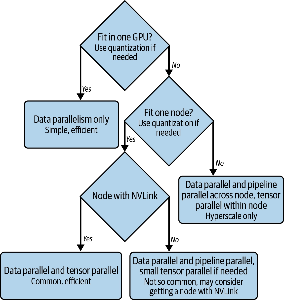 decision-tree|400