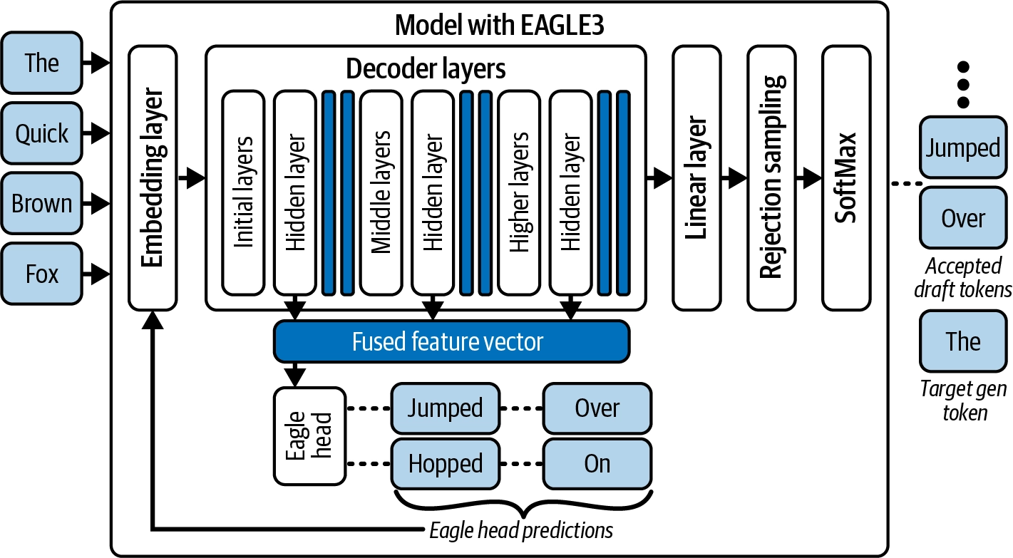 eagle|500