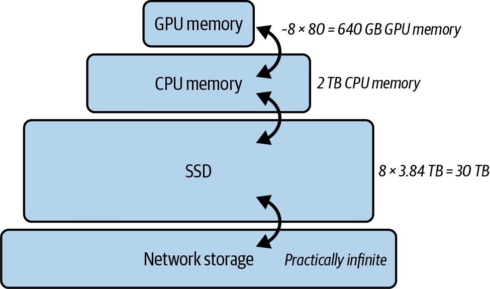 kv-cache-offloading|500