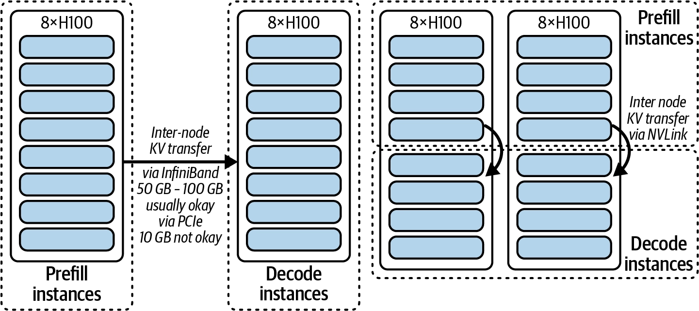 kv-cache-transfer|600
