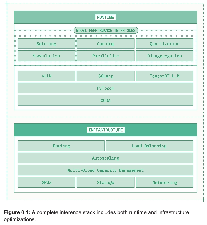 llm-serving-stack