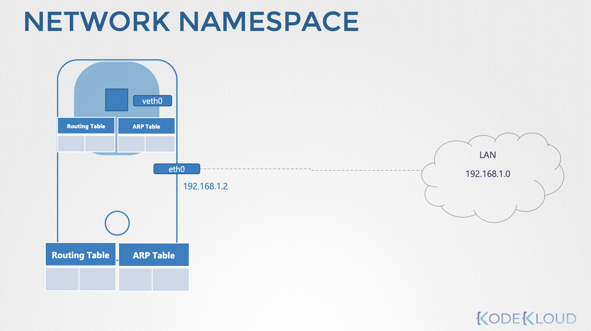 namespace1