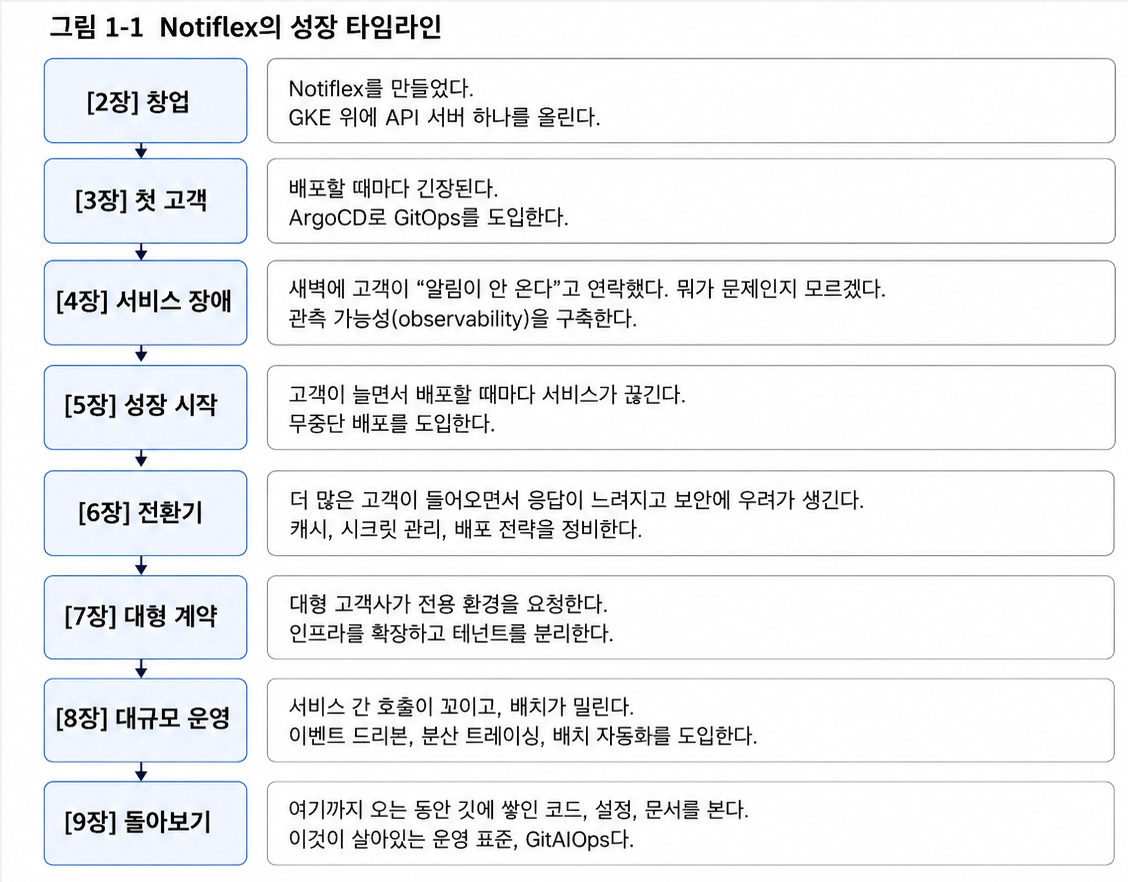 notiflex-timeline