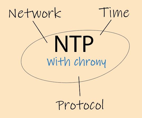 NTP 설정